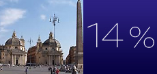 offerta_14% BEST OFFER IN THE W...